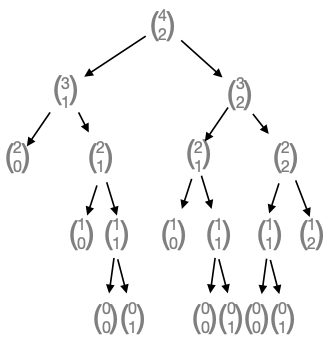 arbre de calculs binomiaux