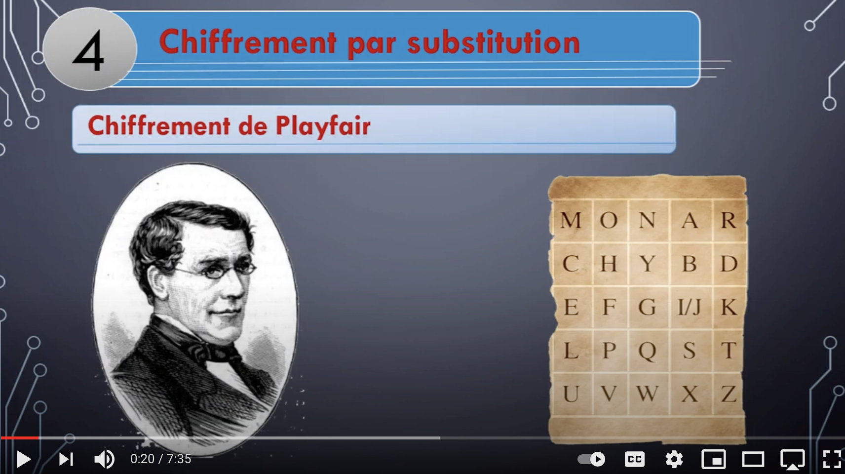 VIDEO: chiffrement de Playfair - youtube - Astuces et tutoriels