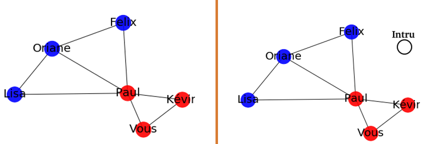 graphes connexe/non connexe
