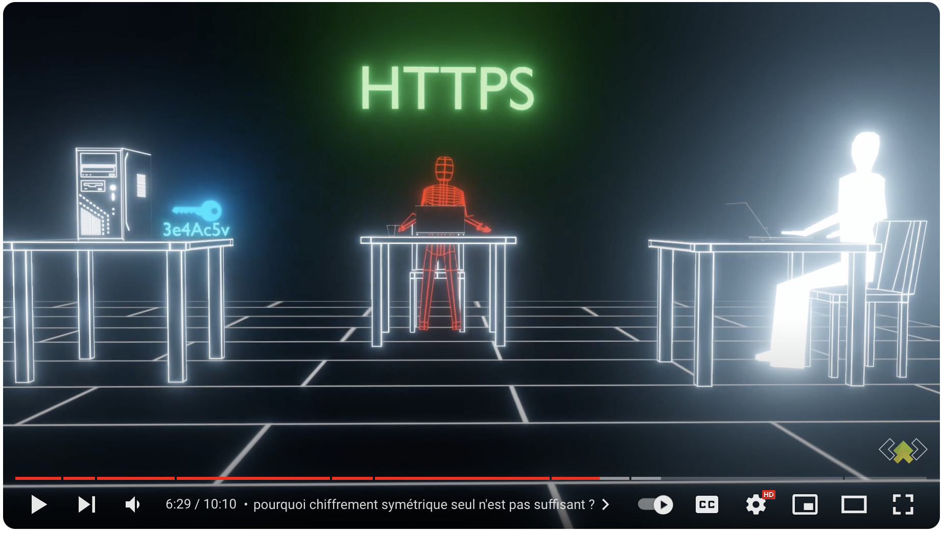 Comprendre HTTPS et le chiffrement SSL TLS en animation 3D, CodeRock & Apprendre, à 0':56
