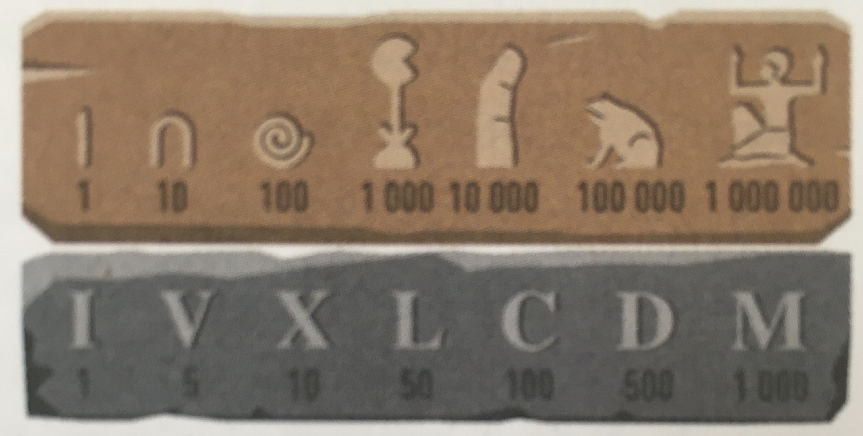 Systeme de numération égyptien et gréco-romain (source:Bordas NSI)