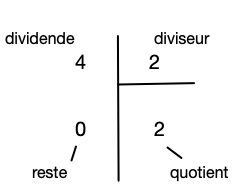 division euclidienne de 4 par 2