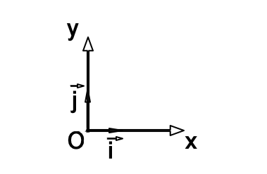 exemple de repère cartésien (O,x,y)