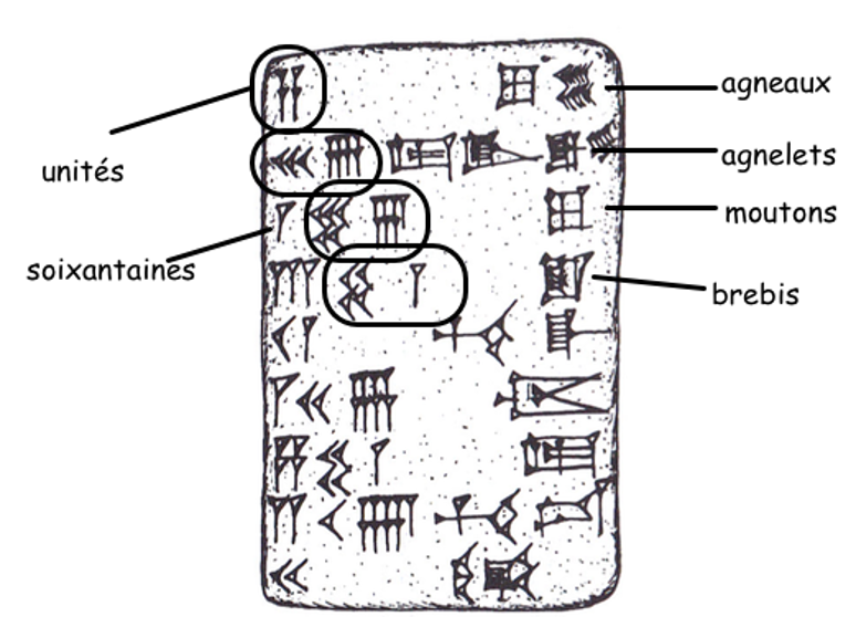 tablette Babylonienne