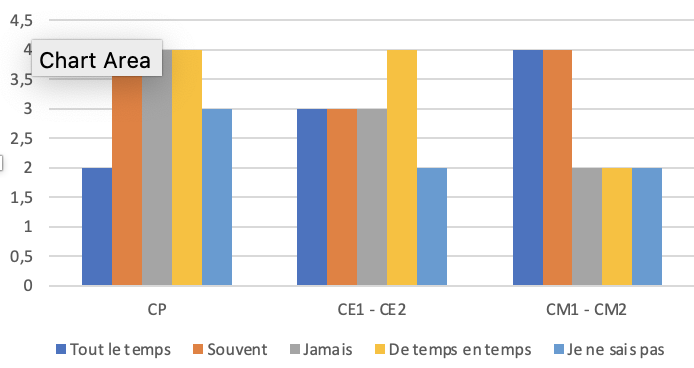 graphique 1