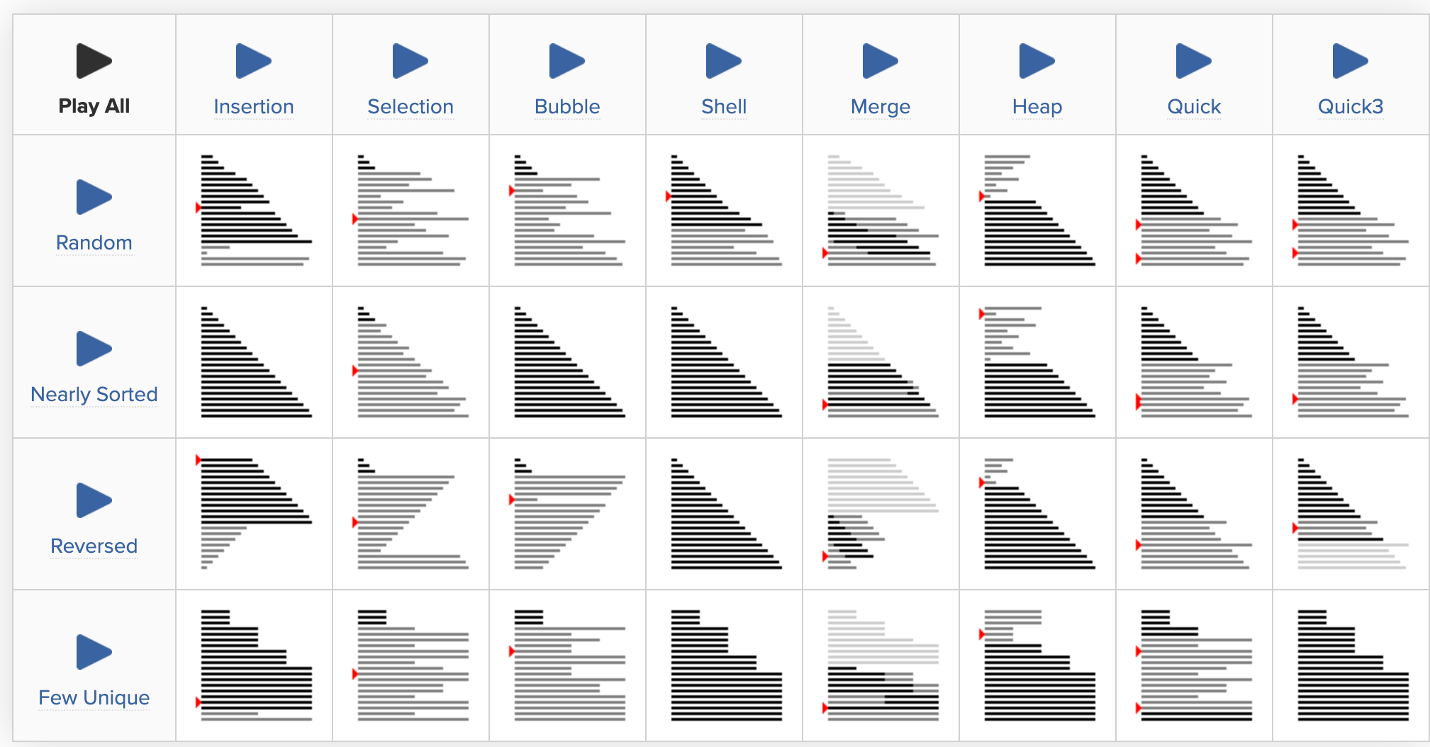 comparatif de performance de quelques algorithmes de tri