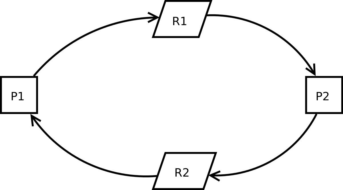 interblocage - wikipedia