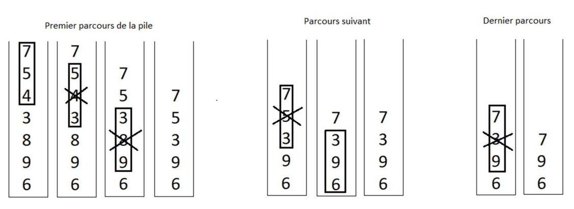 Expédiez Le Sac Complètement Avec La Pile Des Colis Enveloppés Simples,  D'isolement Sur Le Fond Blanc Photo stock - Image du copie, pile: 61543276