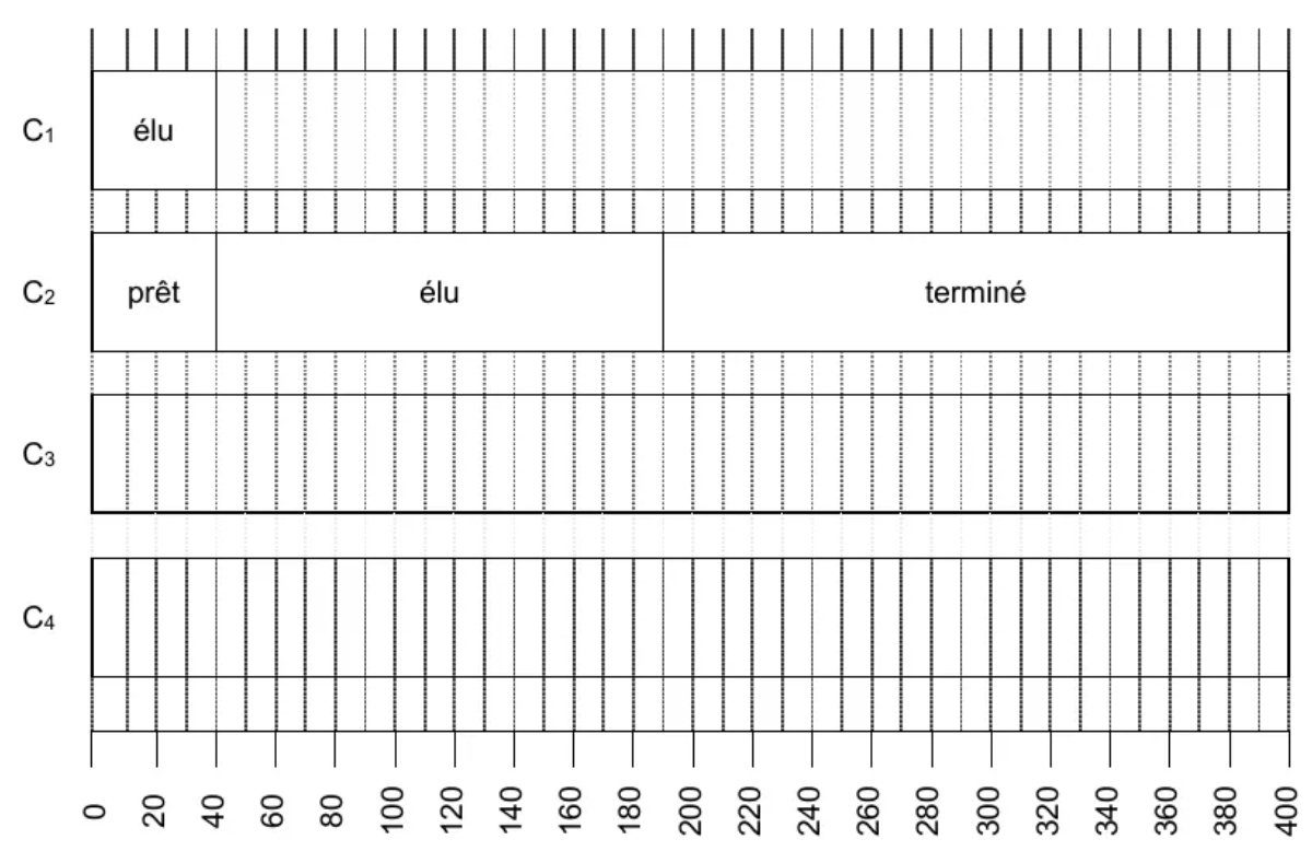 Annexe de l’exercice 2