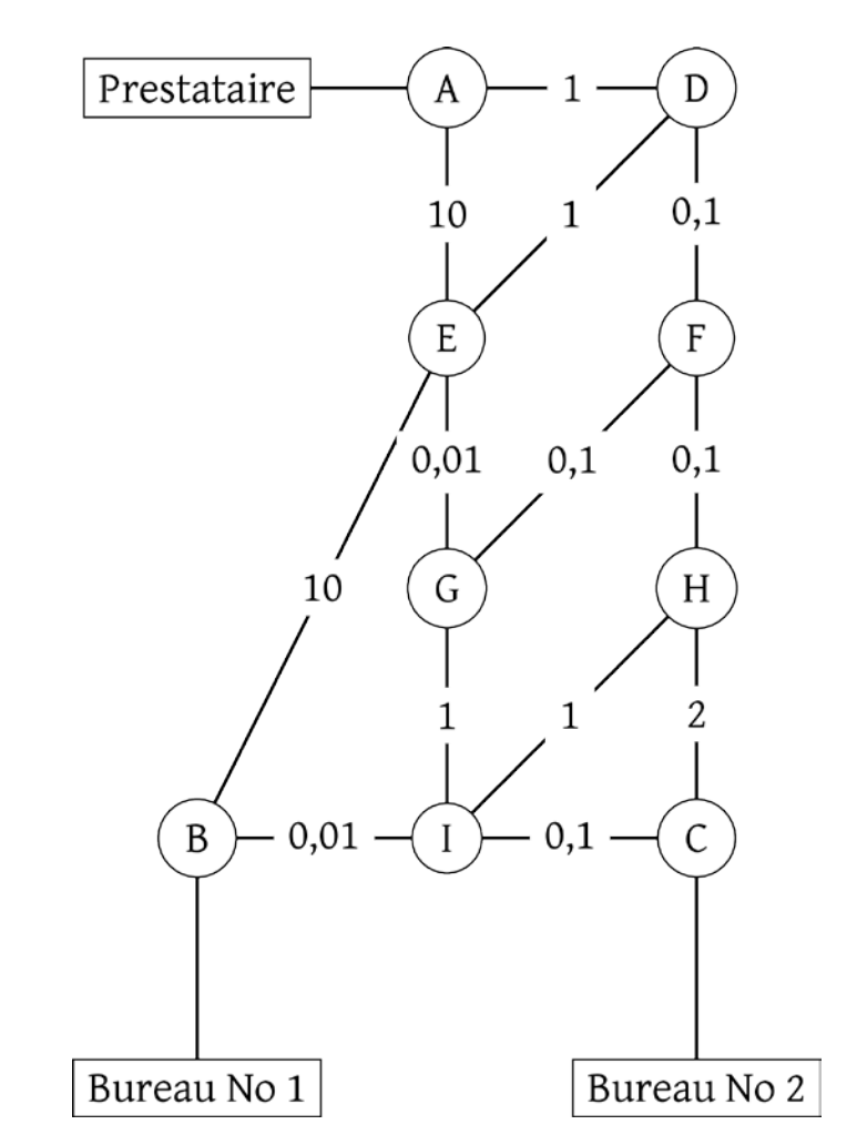 Topologie du réseau