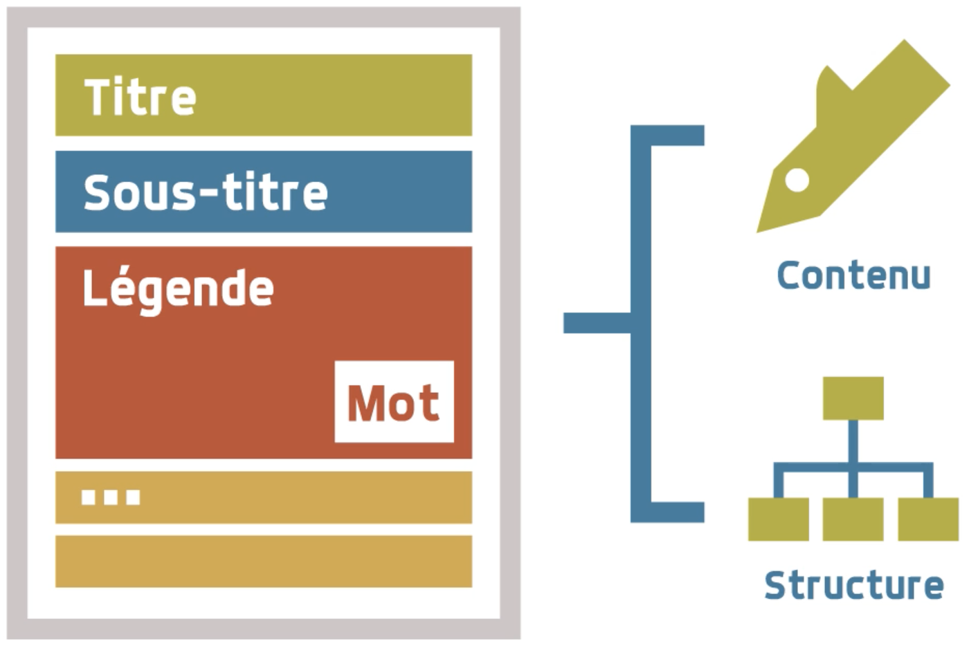 Lire la video depuis 20' => 1min40'