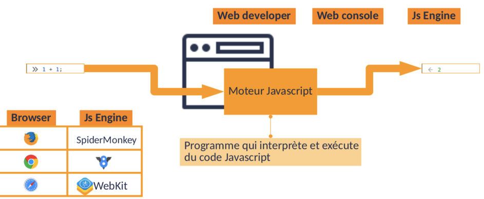 interpreteur js