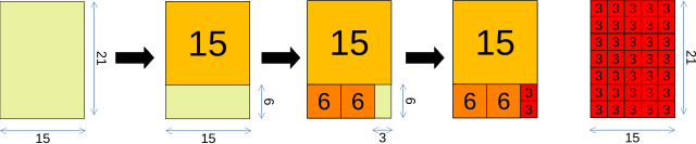 Explication géométrique de l'algorithme d'Euclide sur les entiers 21 et 15. - source wikipedia