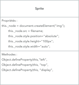 classe sprite