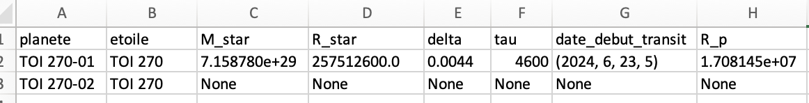 tableau rempli à l'aide d'un tableur
