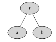 petit arbre de taille 3