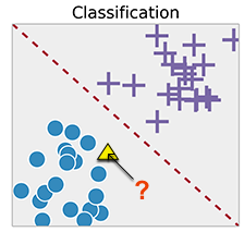 prediction par un modèle de machine learning