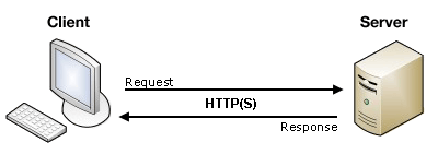 img de MDN Sending_and_retrieving_form_data