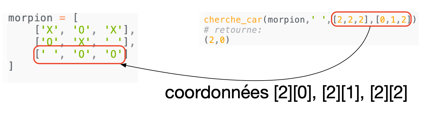 recherche d'un caractère espace ' ' dans la dernière ligne