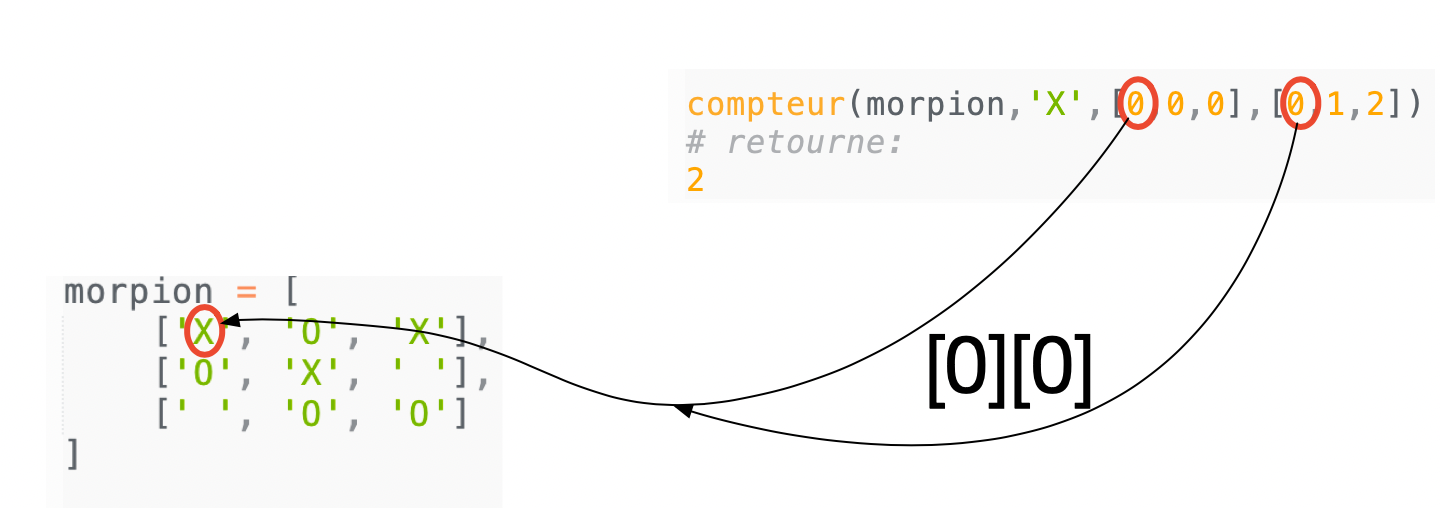 premiere étape de la boucle for