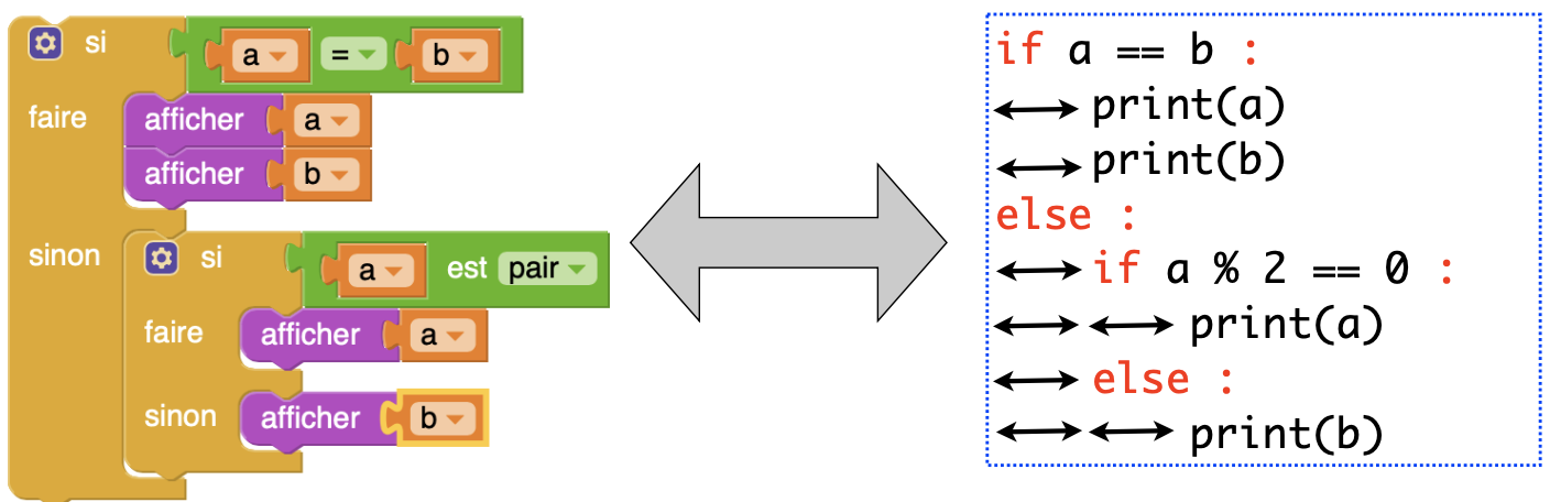 pybloc et indentation