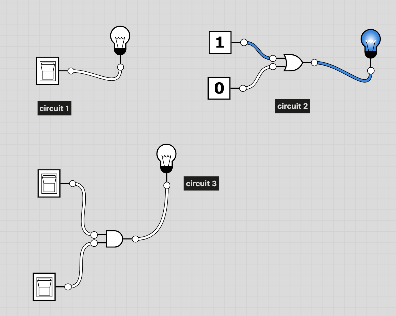 Exemples de circtuits créés à l'aide du simulateur logic.ly