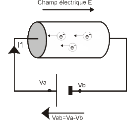 circuit série simple