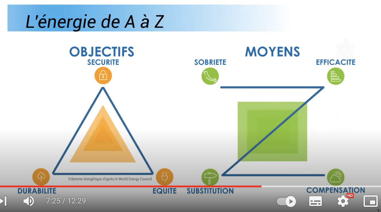 Transition énergétique de A à Z: Daniel Suchet