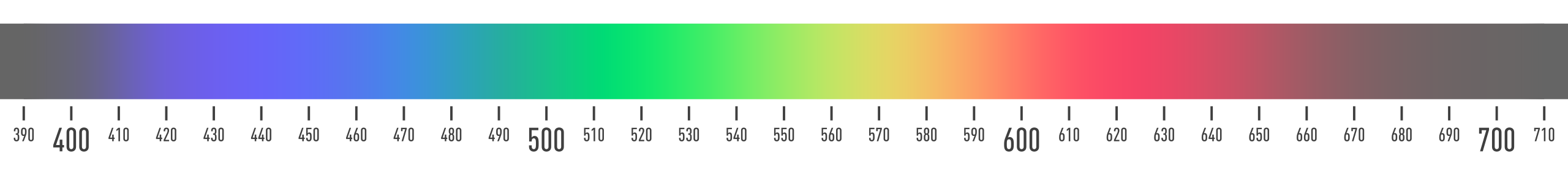 detail du spectre visible - wikipedia