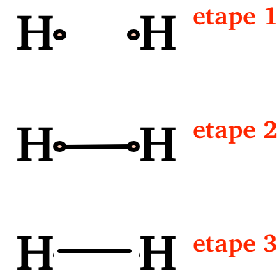 dihydrogène H2