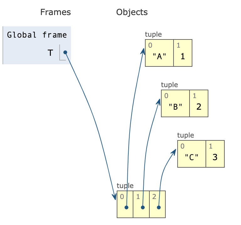 image - pythontutor