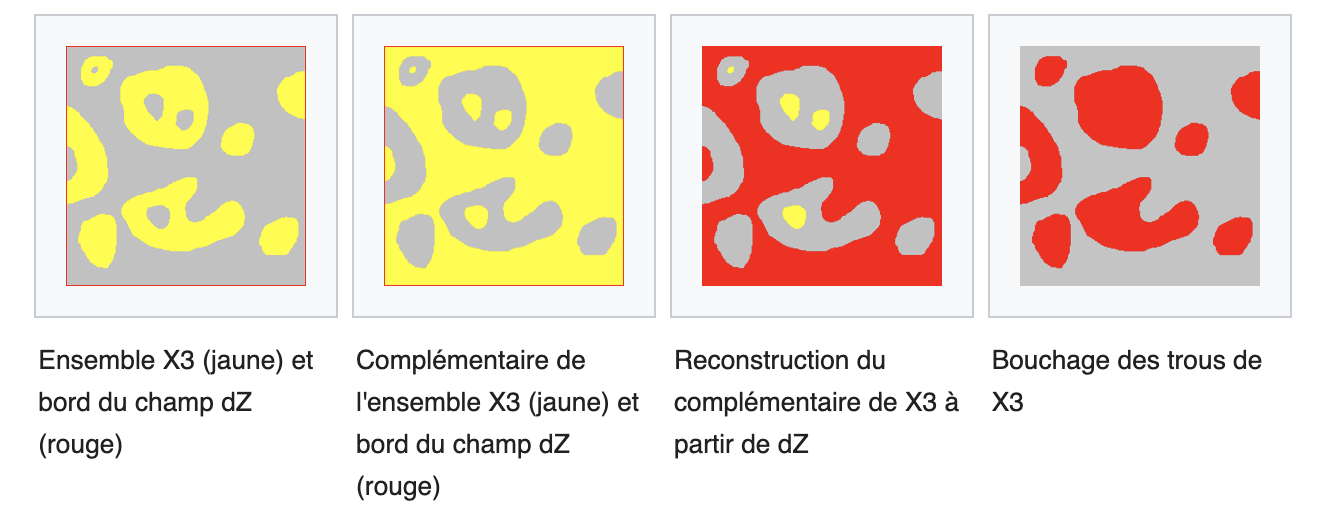 principe du remplissage de formes (issu de wikipedia)