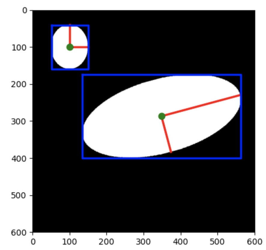 approximation par une ellipse
