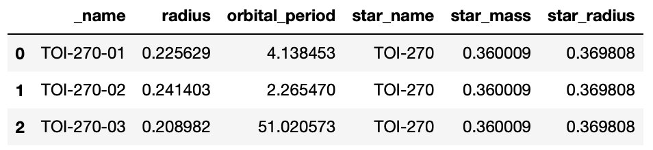 table des exoplanetes du systeme TOI