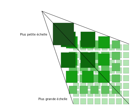 *Les pyramides des caches d’images du Géoportail pour le WMTS comportent 21 niveaux de zoom.*