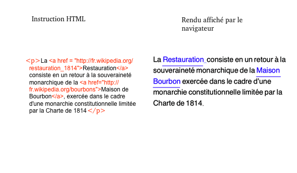 rendu navigateur html avec lien