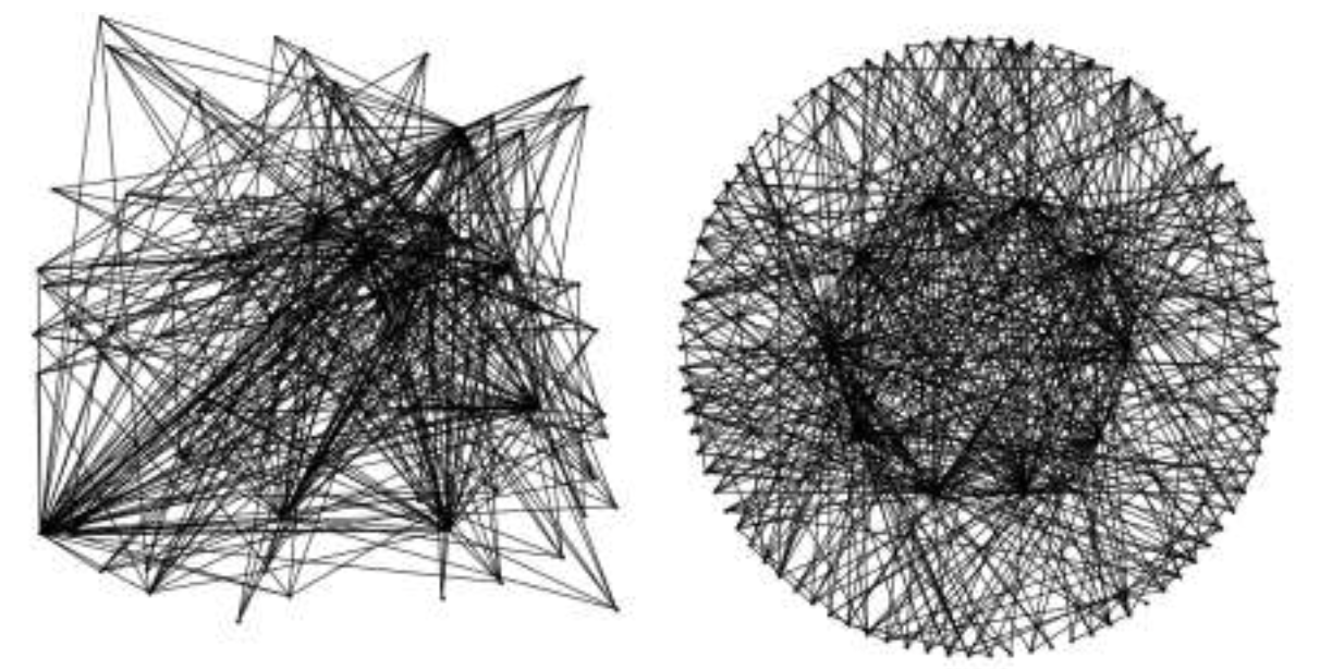 a gauche: graphe non organisé, a droite: organisé