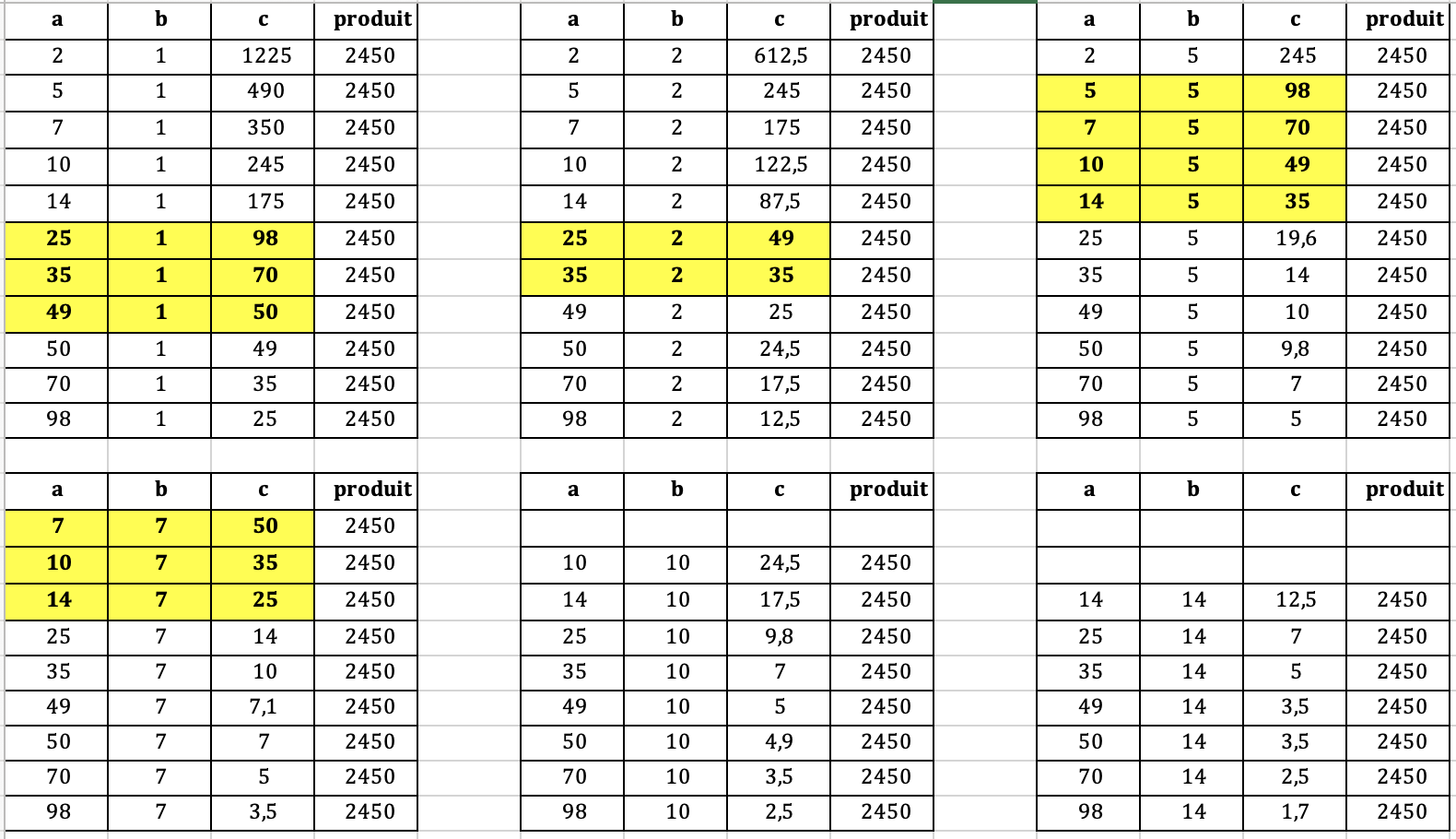 valeurs sont le produit fait 2450