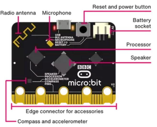 source: microbit.org