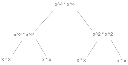 exponentiation rapide: représentation en arbre