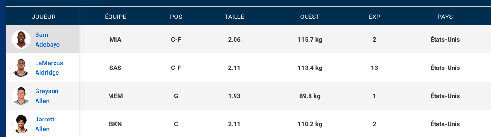 tableau joueurs NBA