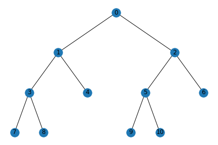 exemple d’arbre de classification