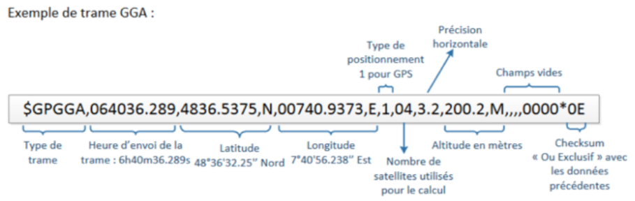 exemple de trame