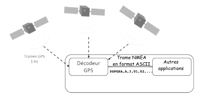 satellites
